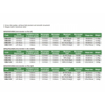 Stolik pozycjonujący w osi X z mikrometrem pośrodku 6582-602 INSIZE (6582-602)