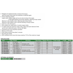 Cyfrowy klucz dynamometryczny 27-135 Nm INSIZE (IST-4W135A)